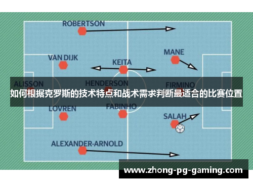 如何根据克罗斯的技术特点和战术需求判断最适合的比赛位置