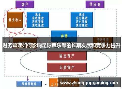 财务管理如何影响足球俱乐部的长期发展和竞争力提升 财务管理如何影响足球俱乐部的长期发展和竞争力提升