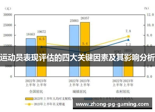运动员表现评估的四大关键因素及其影响分析