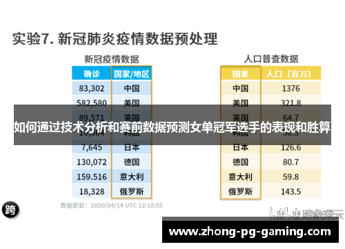 如何通过技术分析和赛前数据预测女单冠军选手的表现和胜算
