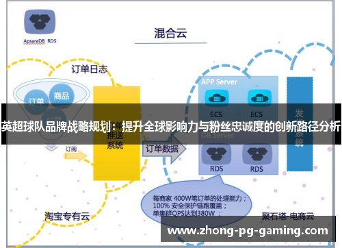 英超球队品牌战略规划：提升全球影响力与粉丝忠诚度的创新路径分析